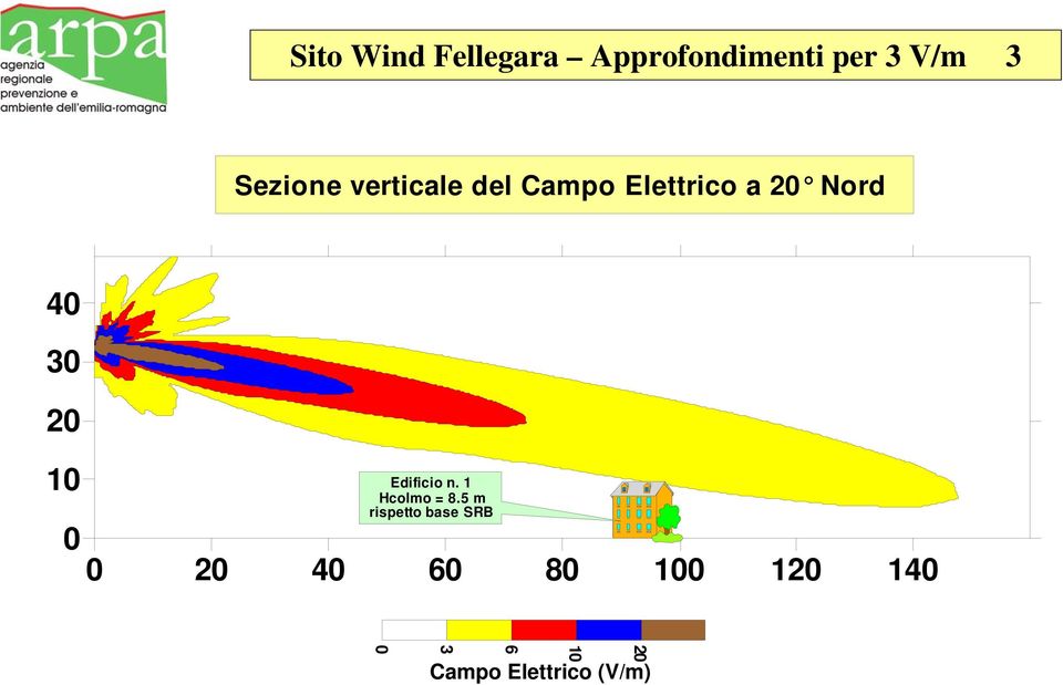 20 10 Edificio n. 1 Hcolmo = 8.