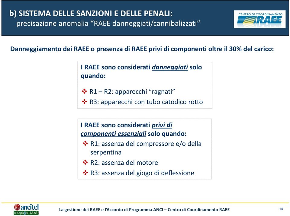 apparecchi ragnati R3: apparecchi con tubo catodico rotto I RAEE sono considerati privi di componenti essenziali solo