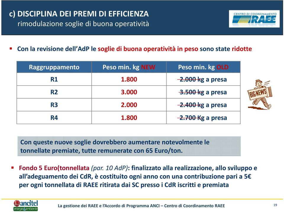 000 kg a presa R2 3.000 3.500 kg a presa R3 2.000 2.400 kg a presa R4 1.800 2.