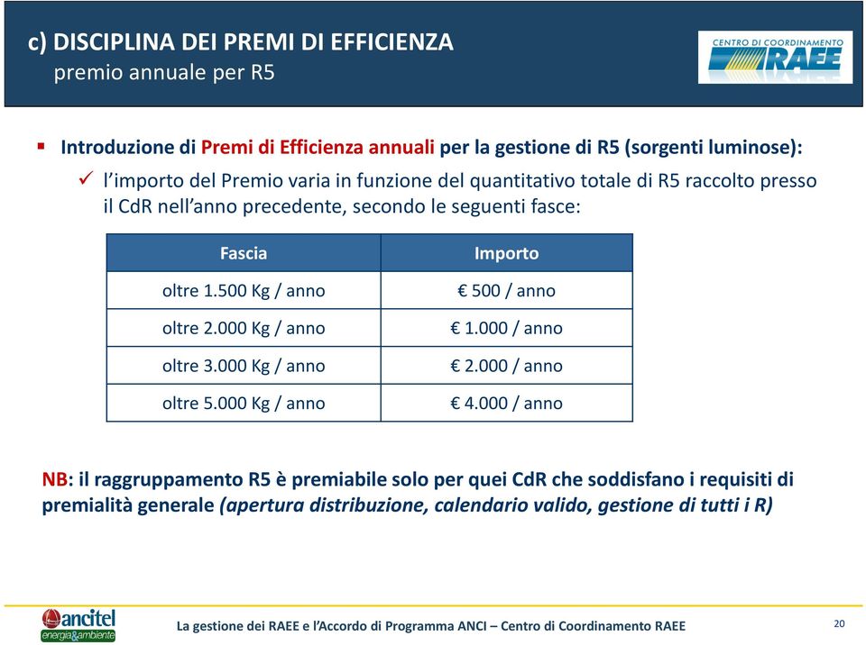 500 Kg / anno oltre 2.000 Kg / anno oltre 3.000 Kg / anno oltre 5.000 Kg / anno Importo 500 / anno 1.000 / anno 2.000 / anno 4.