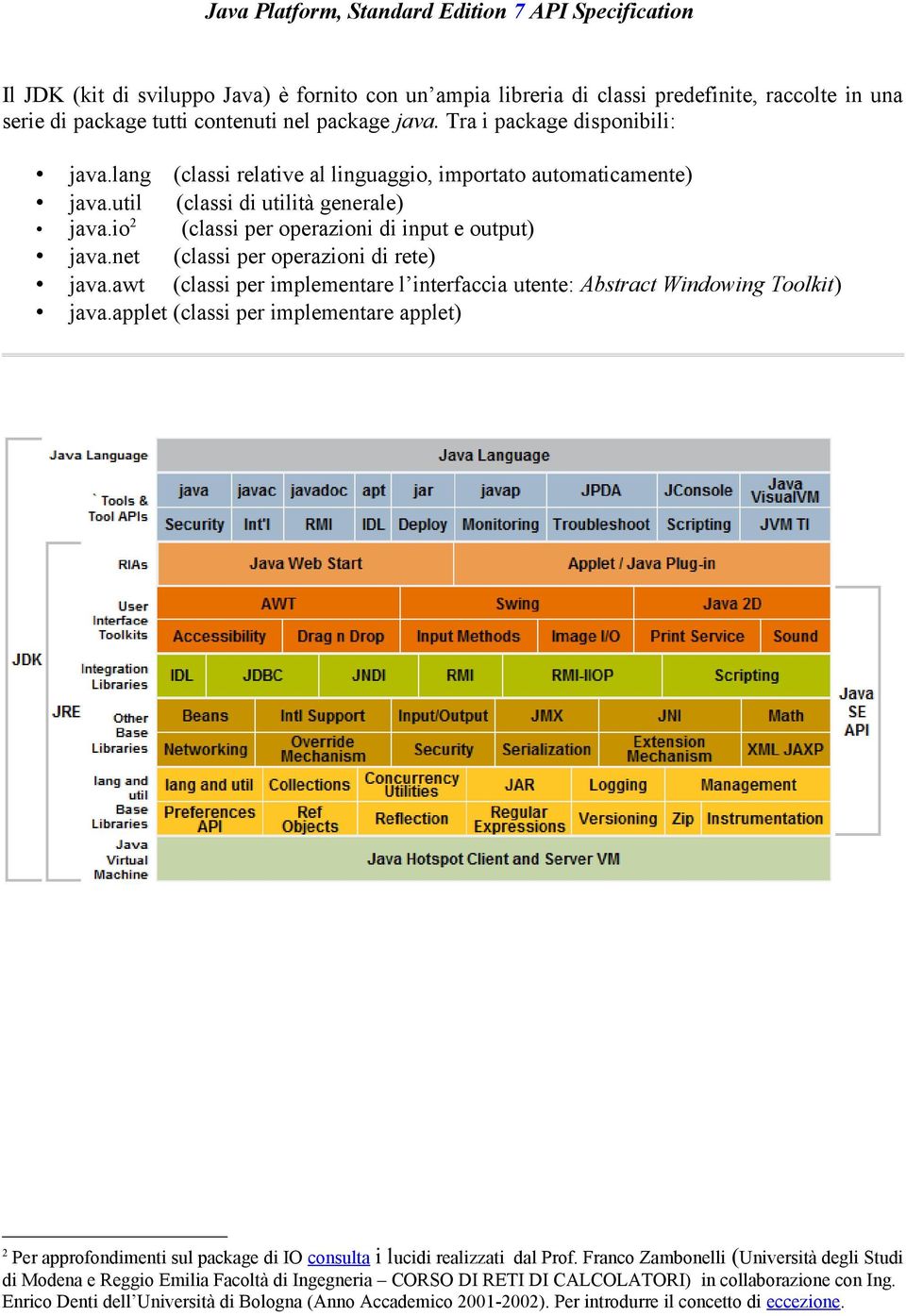 net (classi per operazioni di rete) java.awt (classi per implementare l interfaccia utente: Abstract Windowing Toolkit) java.