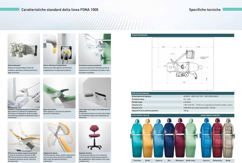 160 >=1300 286 Ottima efficienza di aspirazione Sistema con filtro igienico ed efficiente progettato per un aspirazione potente.