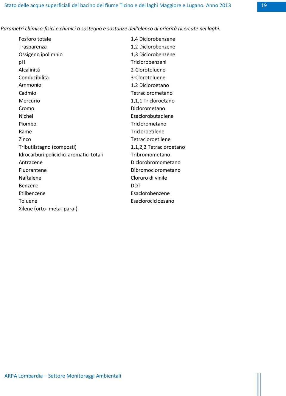 Dicloroetano Cadmio Tetraclorometano Mercurio 1,1,1 Tricloroetano Cromo Diclorometano Nichel Esaclorobutadiene Piombo Triclorometano Rame Tricloroetilene Zinco Tetracloroetilene