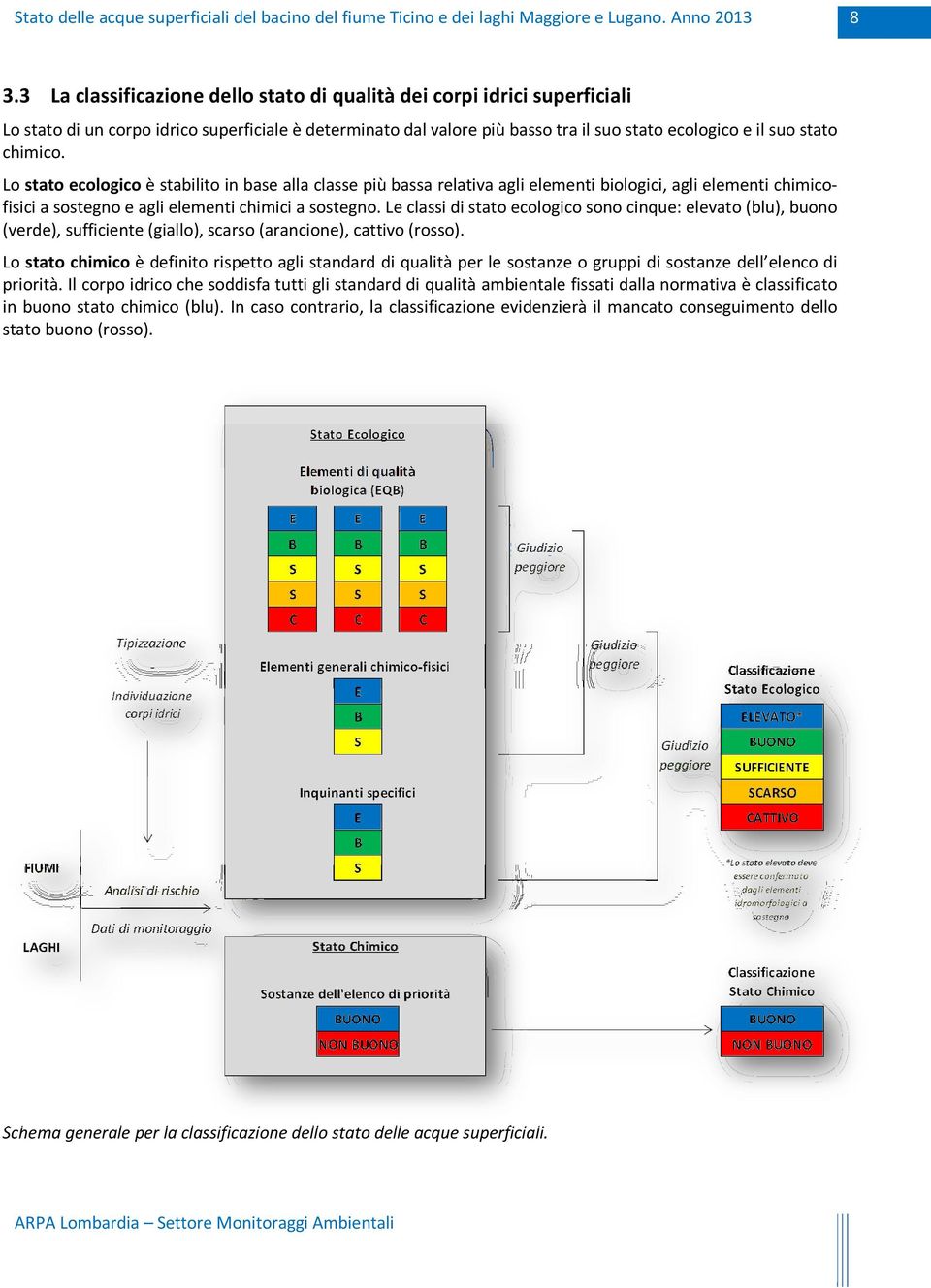 Le classi di stato ecologico sono cinque: elevato (blu), buono (verde), sufficiente (giallo), scarso (arancione), cattivo (rosso).