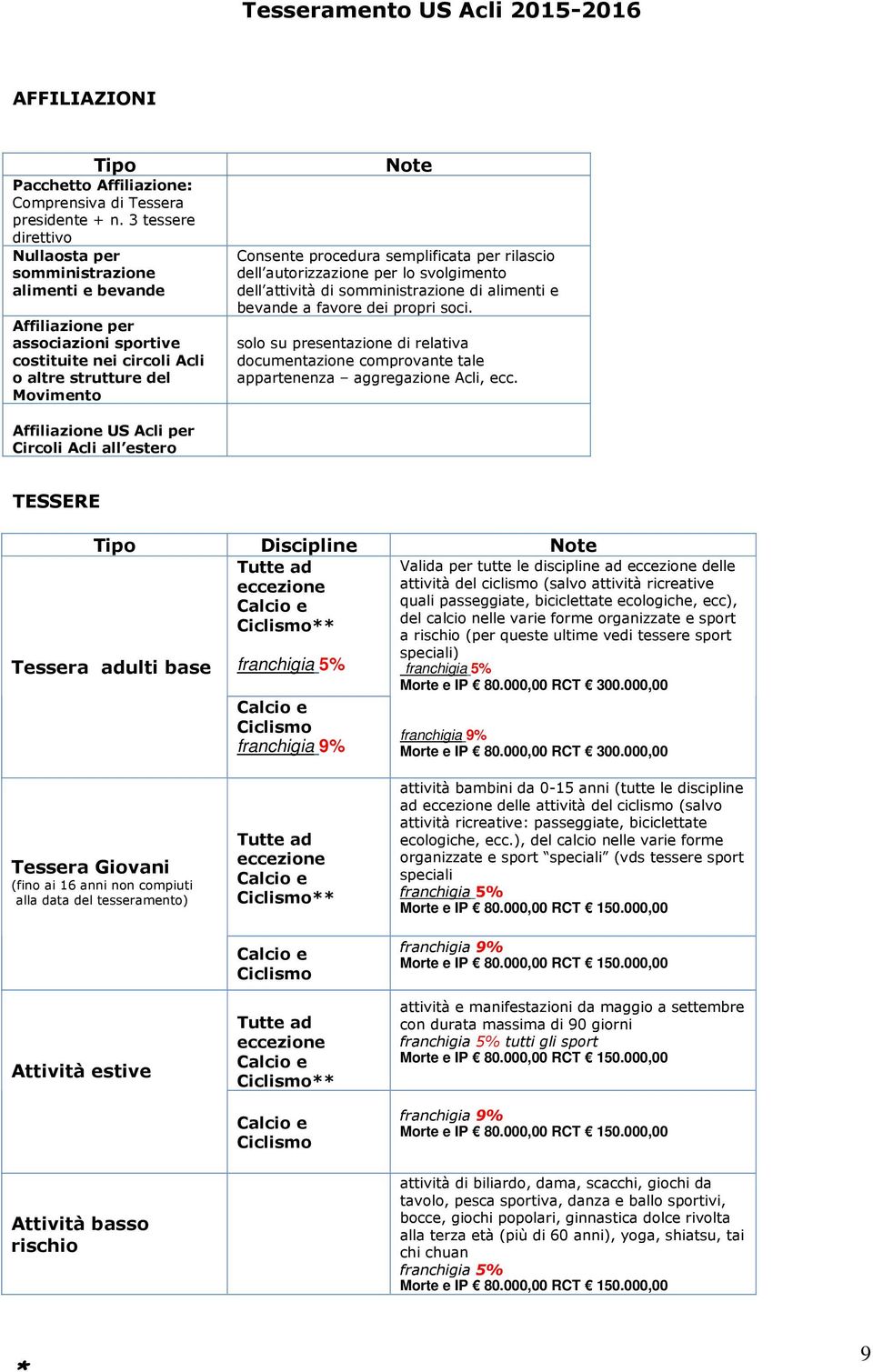 semplificata per rilascio dell autorizzazione per lo svolgimento dell attività di somministrazione di alimenti e bevande a favore dei propri soci.