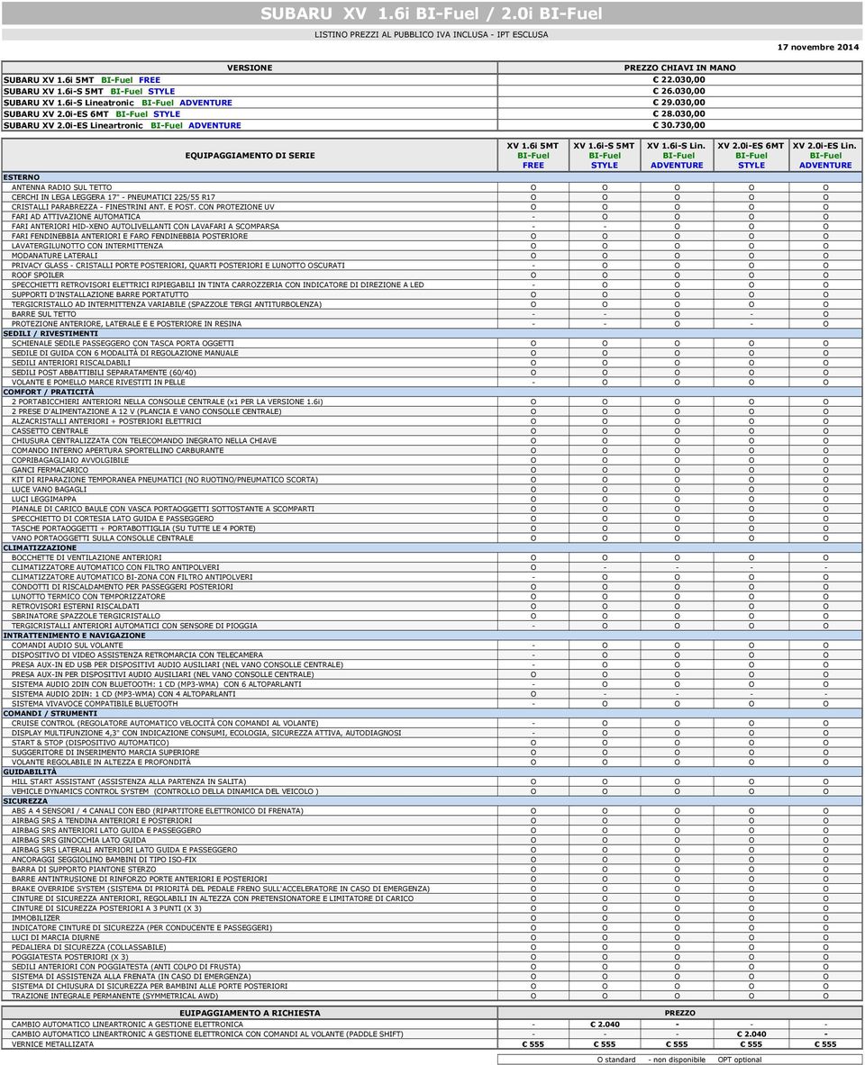 730,00 EQUIPAGGIAMENT DI SERIE XV 1.6i 5MT BI-Fuel FREE XV 1.6i-S 5MT BI-Fuel STYLE XV 1.6i-S Lin. BI-Fuel ADVENTURE XV 2.