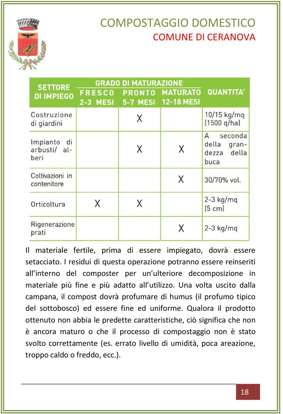 utilizzo. Una volta uscito dalla campana, il compost dovrà profumare di humus (il profumo tipico del sottobosco) ed essere fine ed uniforme.