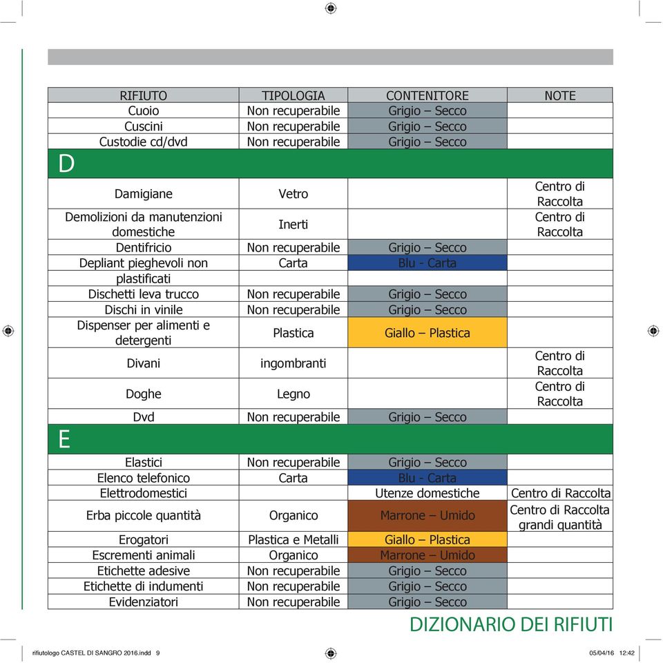 alimenti e detergenti Giallo Divani Doghe ingombranti Legno Dvd Non recuperabile Grigio Secco Elastici Non recuperabile Grigio Secco Elenco telefonico Carta Blu - Carta Elettrodomestici Utenze