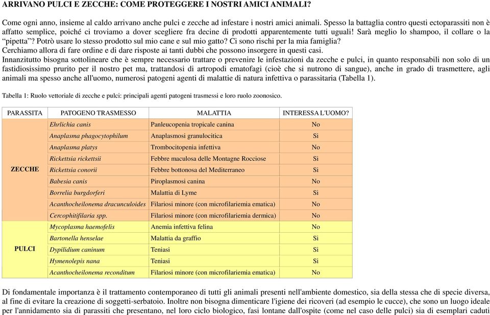 Sarà meglio lo shampoo, il collare o la pipetta? Potrò usare lo stesso prodotto sul mio cane e sul mio gatto? Ci sono rischi per la mia famiglia?