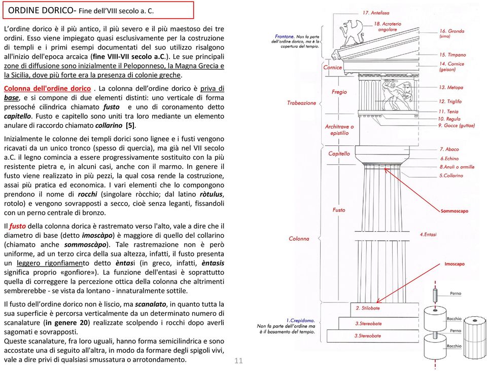 Le sue principali zone di diffusione sono inizialmente il Peloponneso, la Magna Grecia e la Sicilia, dove più forte era la presenza di colonie greche. Colonna dell'ordine dorico.