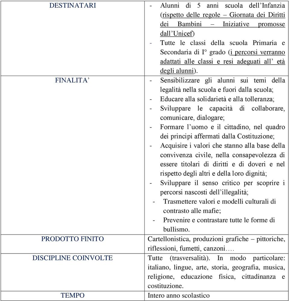 FINALITA - Sensibilizzare gli alunni sui temi della legalità nella scuola e fuori dalla scuola; - Educare alla solidarietà e alla tolleranza; - Sviluppare le capacità di collaborare, comunicare,