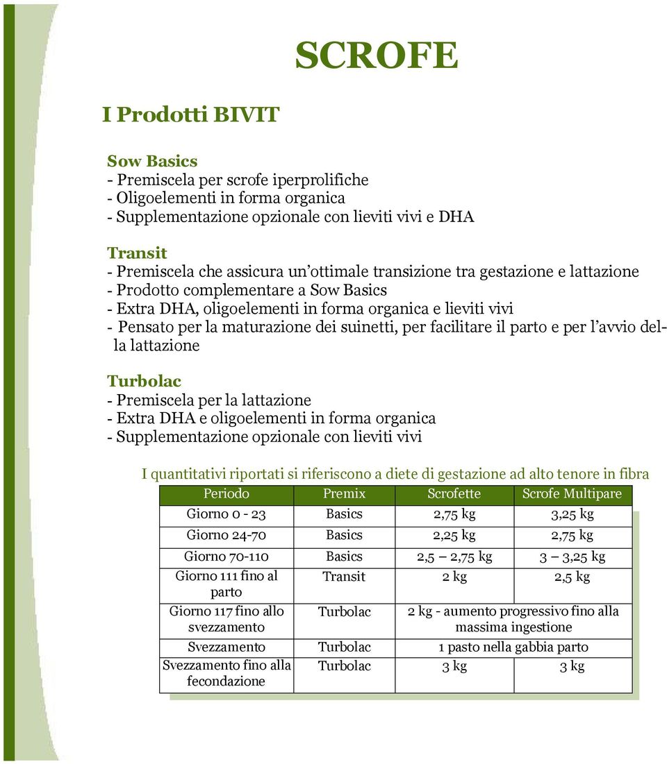 facilitare il parto e per l avvio della lattazione Turbolac - Premiscela per la lattazione - Extra DHA e oligoelementi in forma organica - Supplementazione opzionale con lieviti vivi I quantitativi