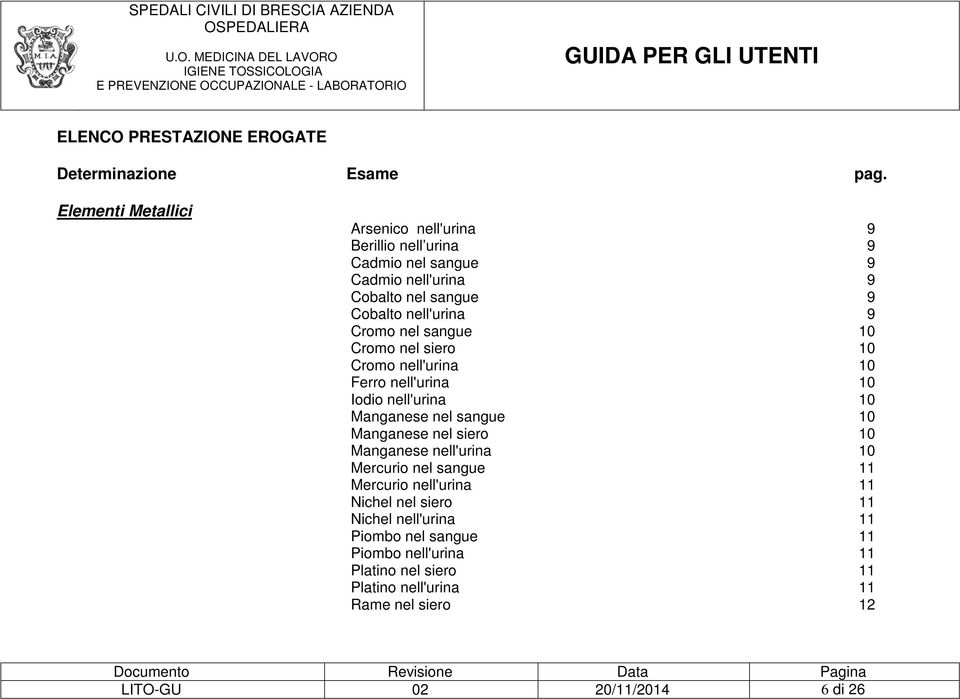 Cromo nel sangue 10 Cromo nel siero 10 Cromo nell'urina 10 Ferro nell'urina 10 Iodio nell'urina 10 Manganese nel sangue 10 Manganese nel siero 10