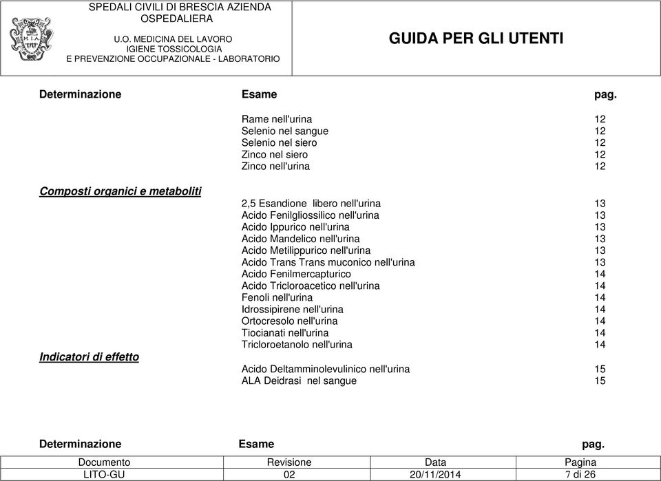 nell'urina 13 Acido Fenilgliossilico nell'urina 13 Acido Ippurico nell'urina 13 Acido Mandelico nell'urina 13 Acido Metilippurico nell'urina 13 Acido Trans Trans muconico