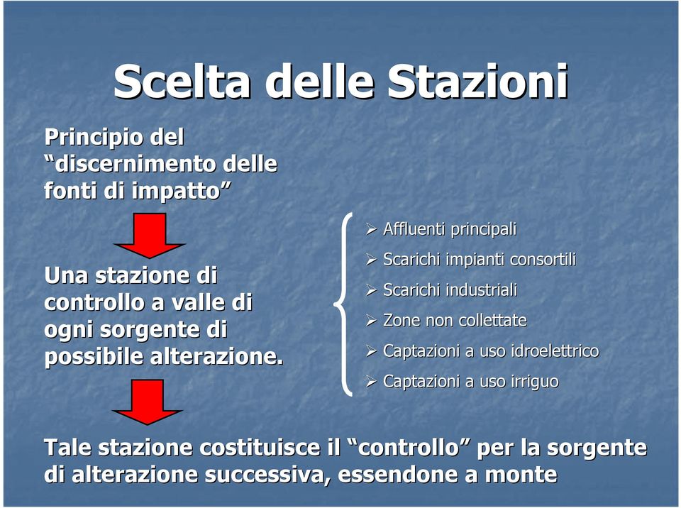 Scarichi impianti consortili Scarichi industriali Zone non collettate Captazioni a uso