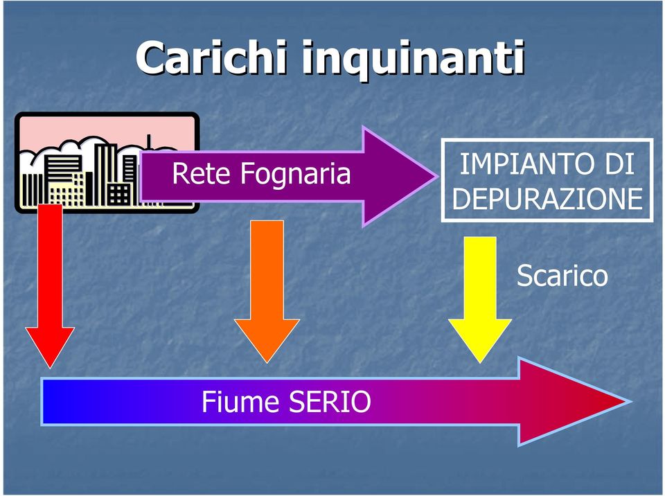 IMPIANTO DI