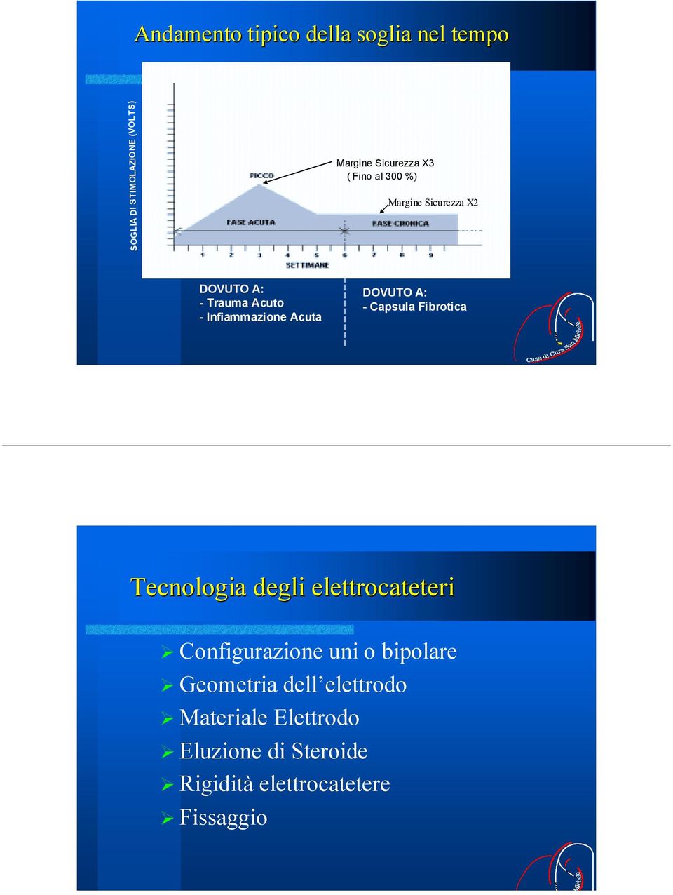 Capsula Fibrotica Tecnologia degli elettrocateteri! Configurazione uni o bipolare!