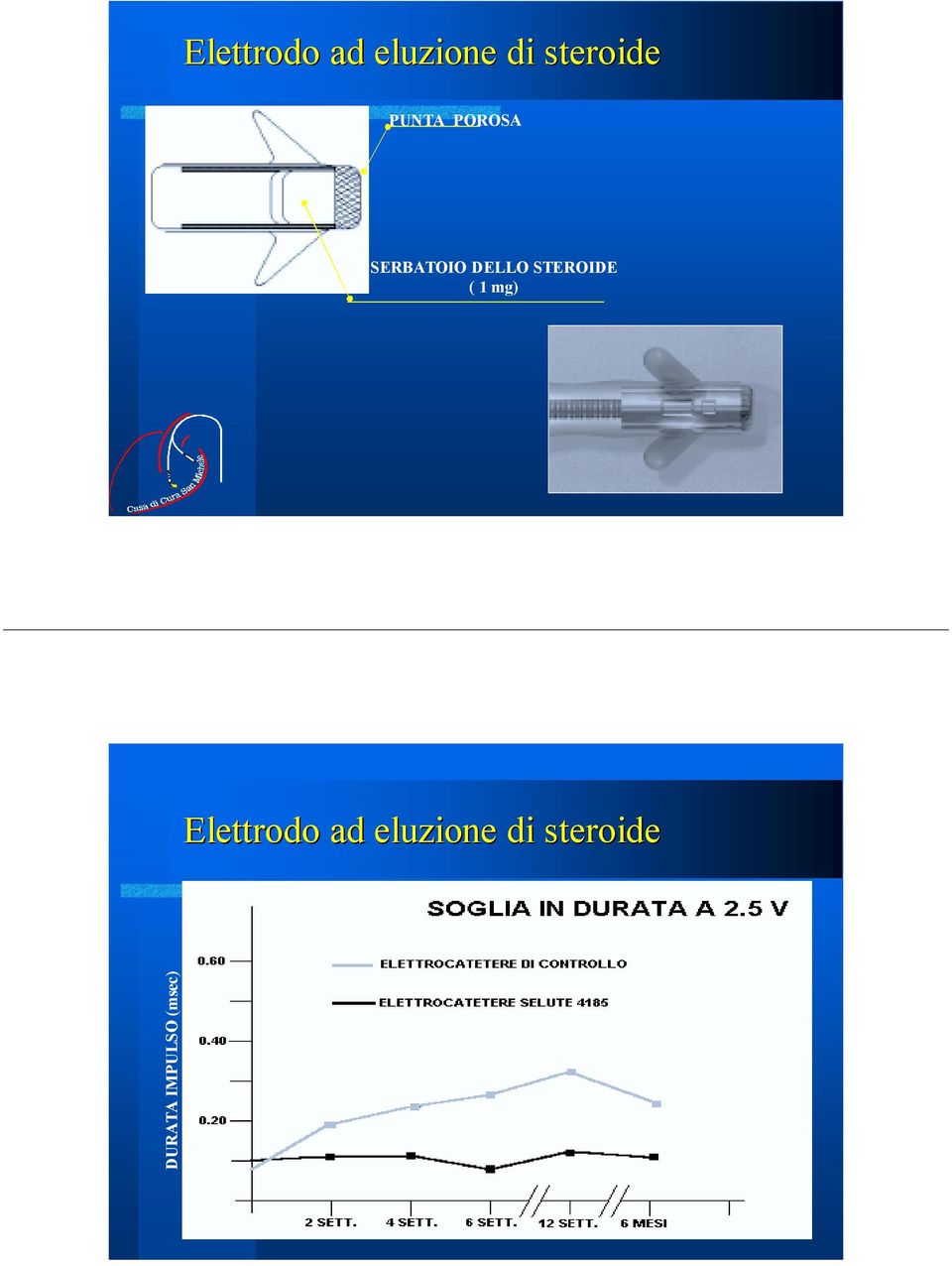 STEROIDE ( 1 mg)  DURATA IMPULSO