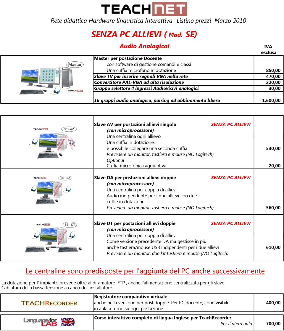 risoluzione 220,00 Gruppo selettore 4 ingressi Audiovisivi analogici 30,00 16 gruppi audio analogico, pairing ad abbinamento libero 1.