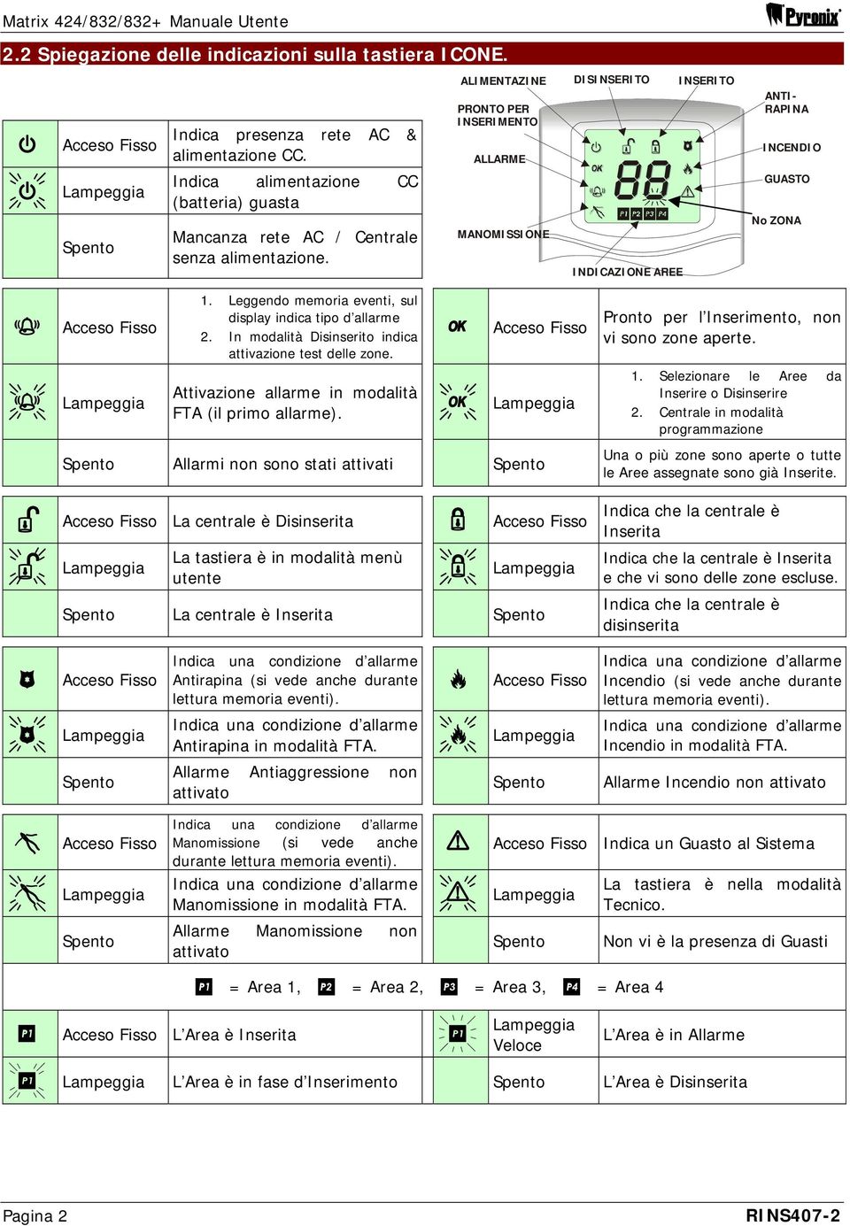 ALIMENTAZINE PRONTO PER INSERIMENTO ALLARME MANOMISSIONE DISINSERITO INDICAZIONE AREE INSERITO ANTI- RAPINA INCENDIO GUASTO No ZONA k Acceso Fisso K Lampeggia v 1.