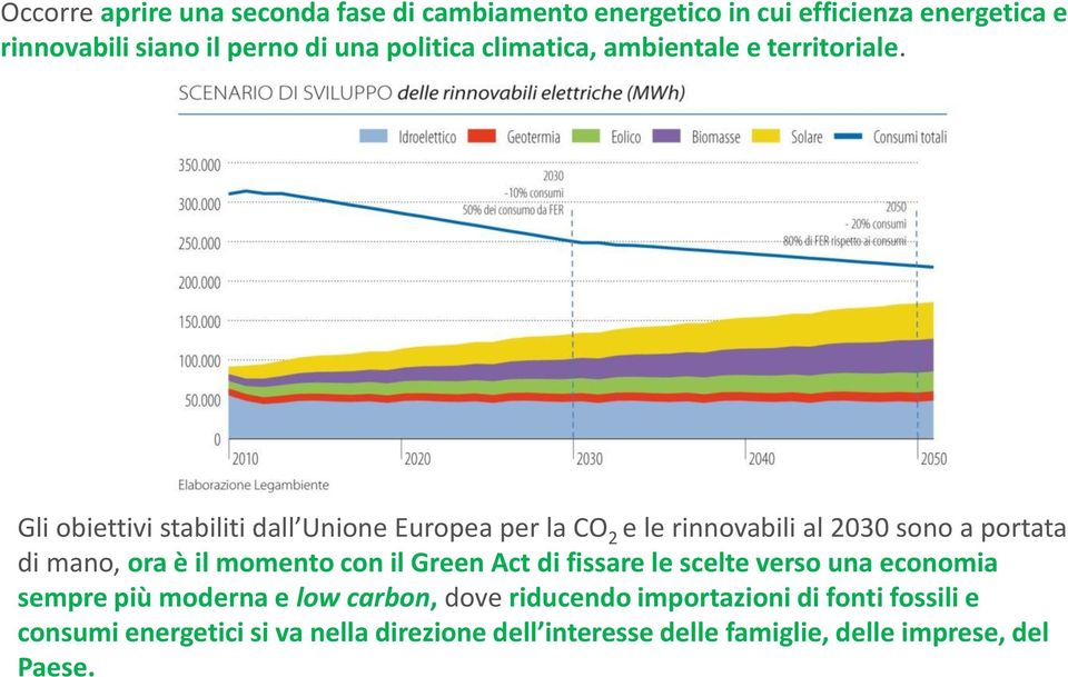 Gli obiettivi stabiliti dall Unione Europea per la CO 2 e le rinnovabili al 2030 sono a portata di mano, ora è il momento con il Green Act di