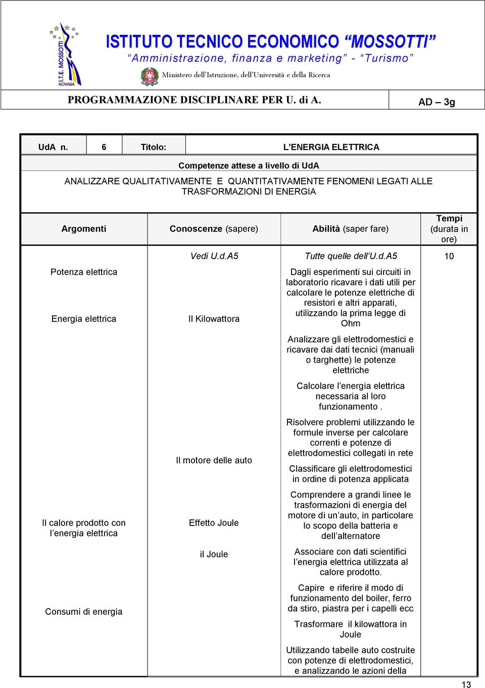 (saper fare) Tempi (durata in ore) Potenza elettrica Energia elettrica Il calore prodotto con l energia elettrica Consumi di energia Vedi U.d.A5 Il Kilowattora Il motore delle auto Effetto Joule il Joule Tutte quelle dell U.