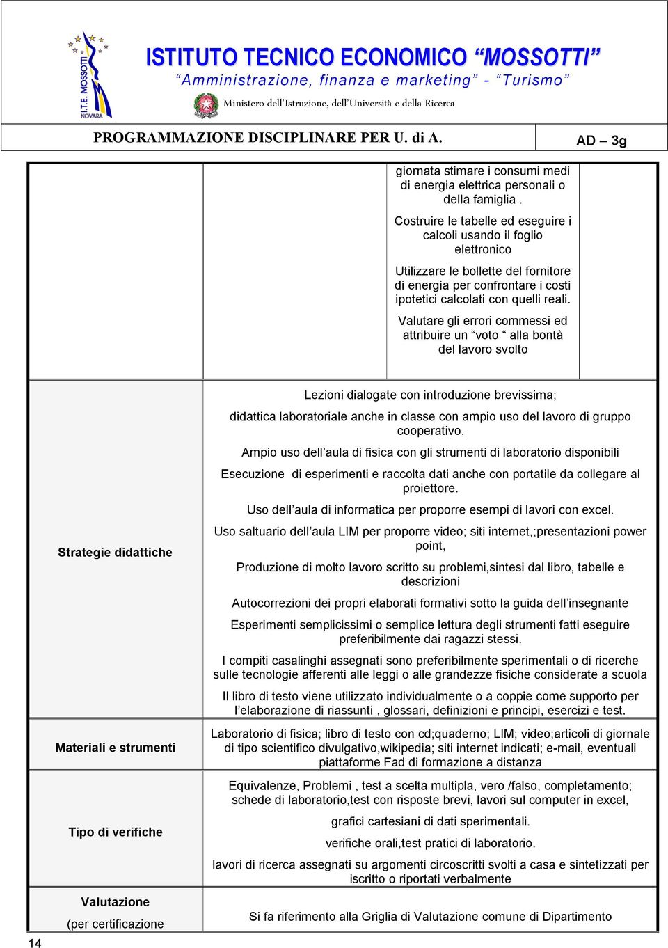 Valutare gli errori commessi ed attribuire un voto alla bontà del lavoro svolto 14 Strategie didattiche Materiali e strumenti Tipo di verifiche Valutazione (per certificazione Lezioni dialogate con