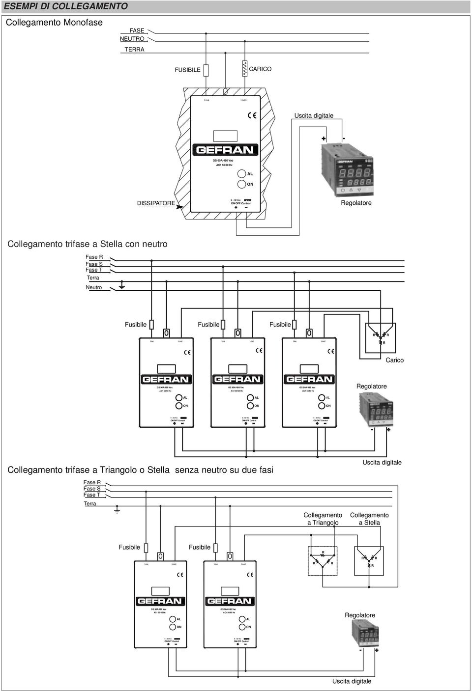 GS 90A/480 Vac Regolatore AL AL AL /OFF Control /OFF Control /OFF Control Collegamento trifase a Triangolo o Stella senza neutro su due fasi Uscita digitale Fase R Fase S