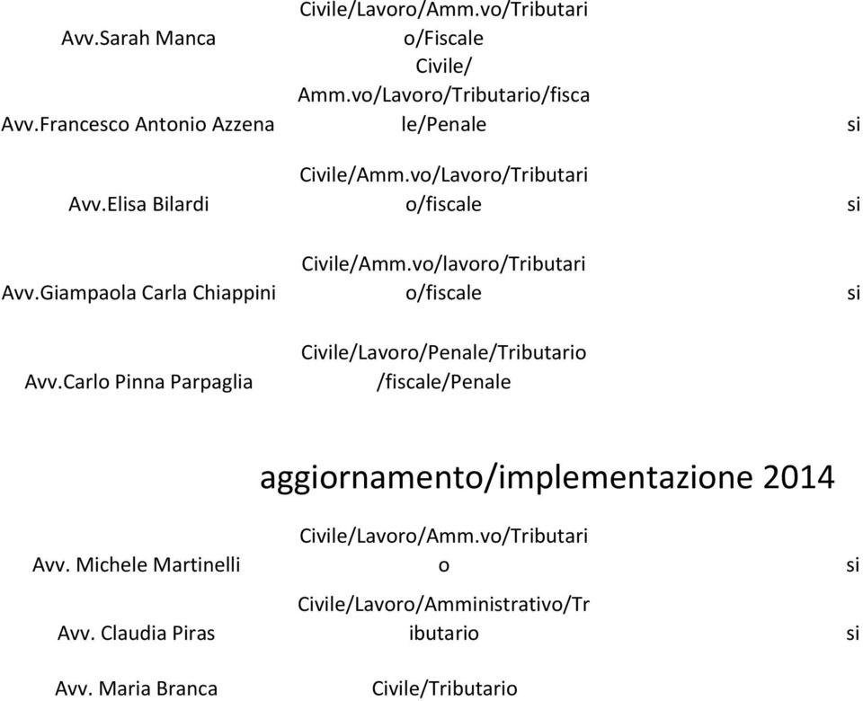 vo/lavoro/Tributari o/fiscal Avv.Carlo Pinna Parpaglia /Pnal/Tributario /fiscal/pnal Avv.