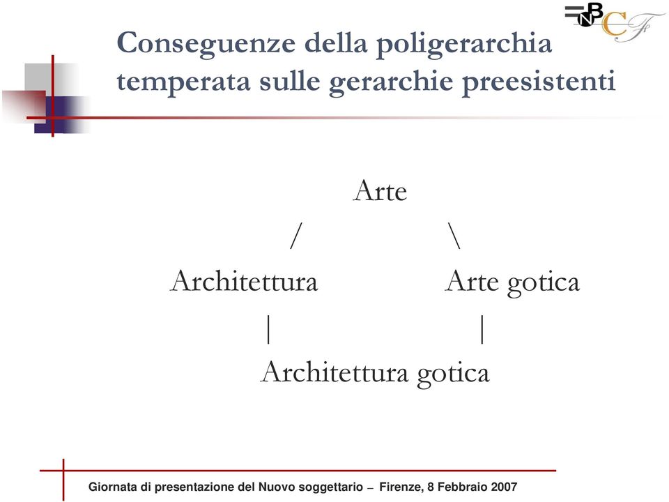 gerarchie preesistenti Arte /