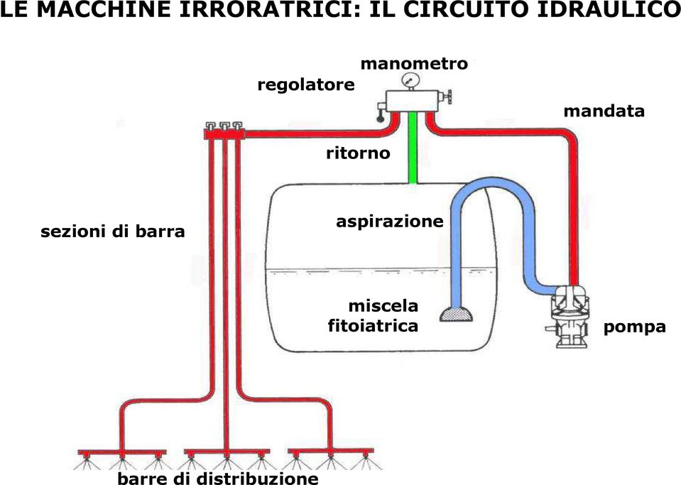 ritorno sezioni di barra aspirazione