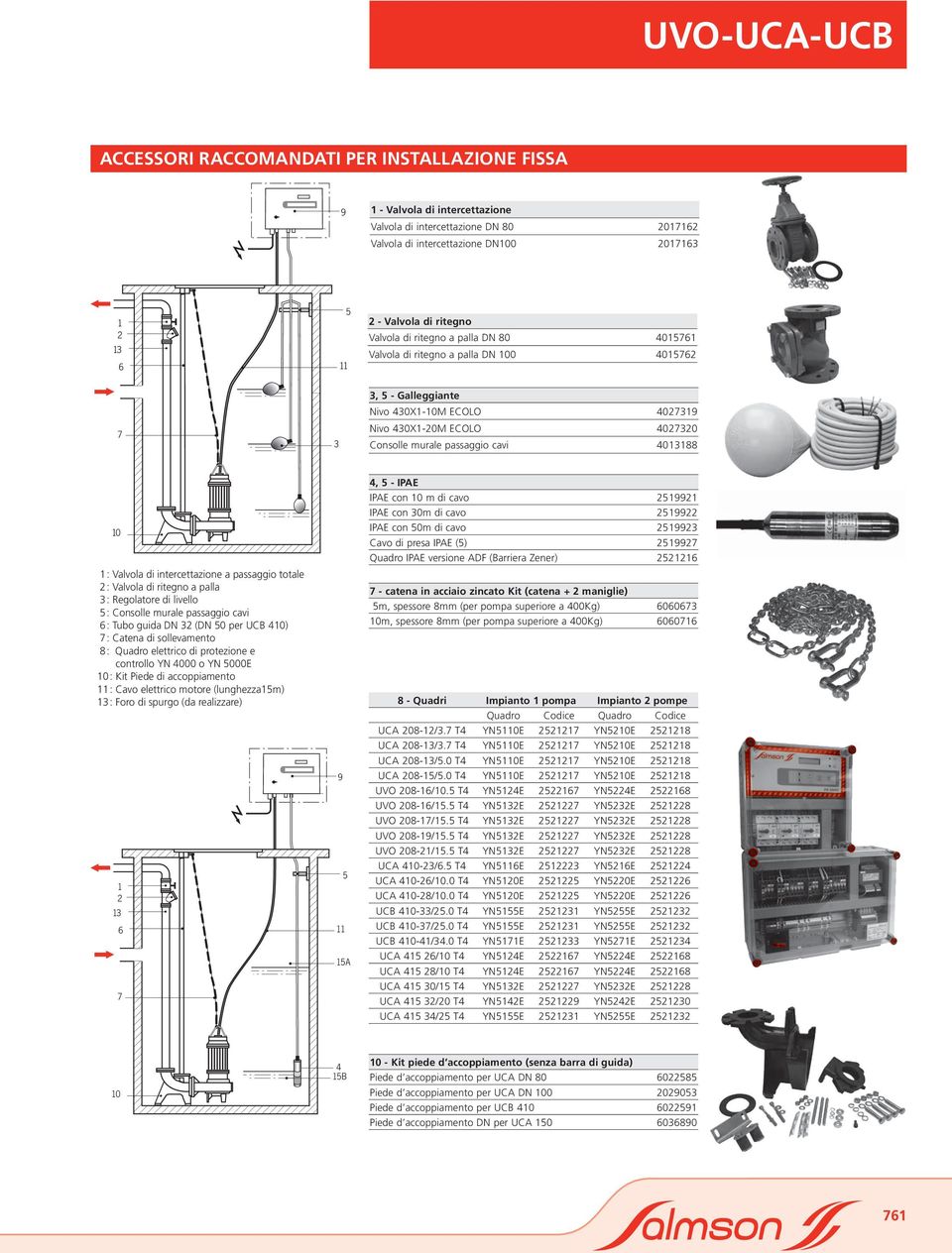 4013188 10 1 : Valvola di intercettazione a passaggio totale 2 : Valvola di ritegno a palla 3 : Regolatore di livello 5 : Consolle murale passaggio cavi 6 : Tubo guida DN 32 (DN 50 per UCB 410) 7 :