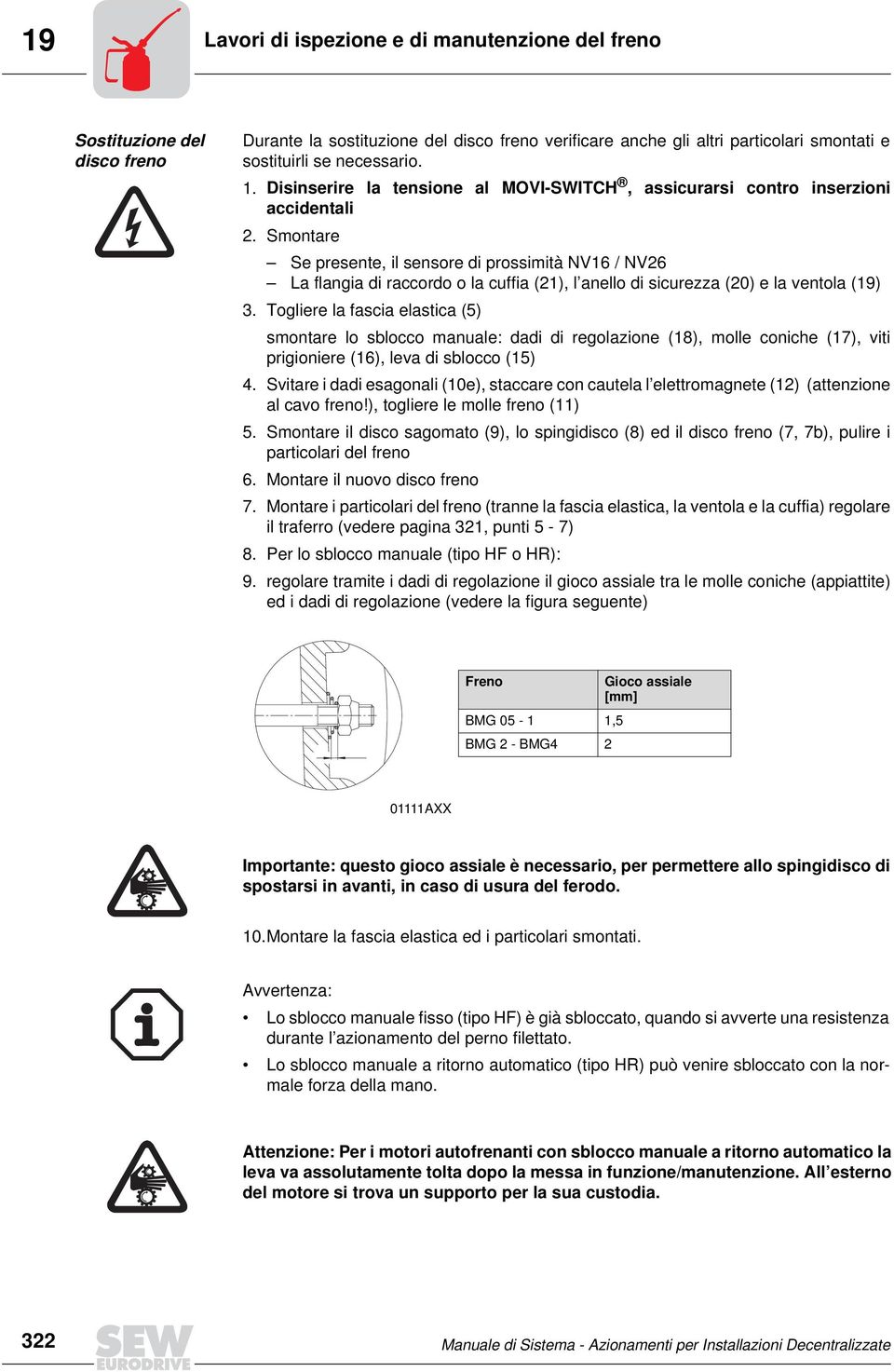 Smontare Se presente, il sensore di prossimità NV / NV La flangia di raccordo o la cuffia (), l anello di sicurezza (0) e la ventola ().