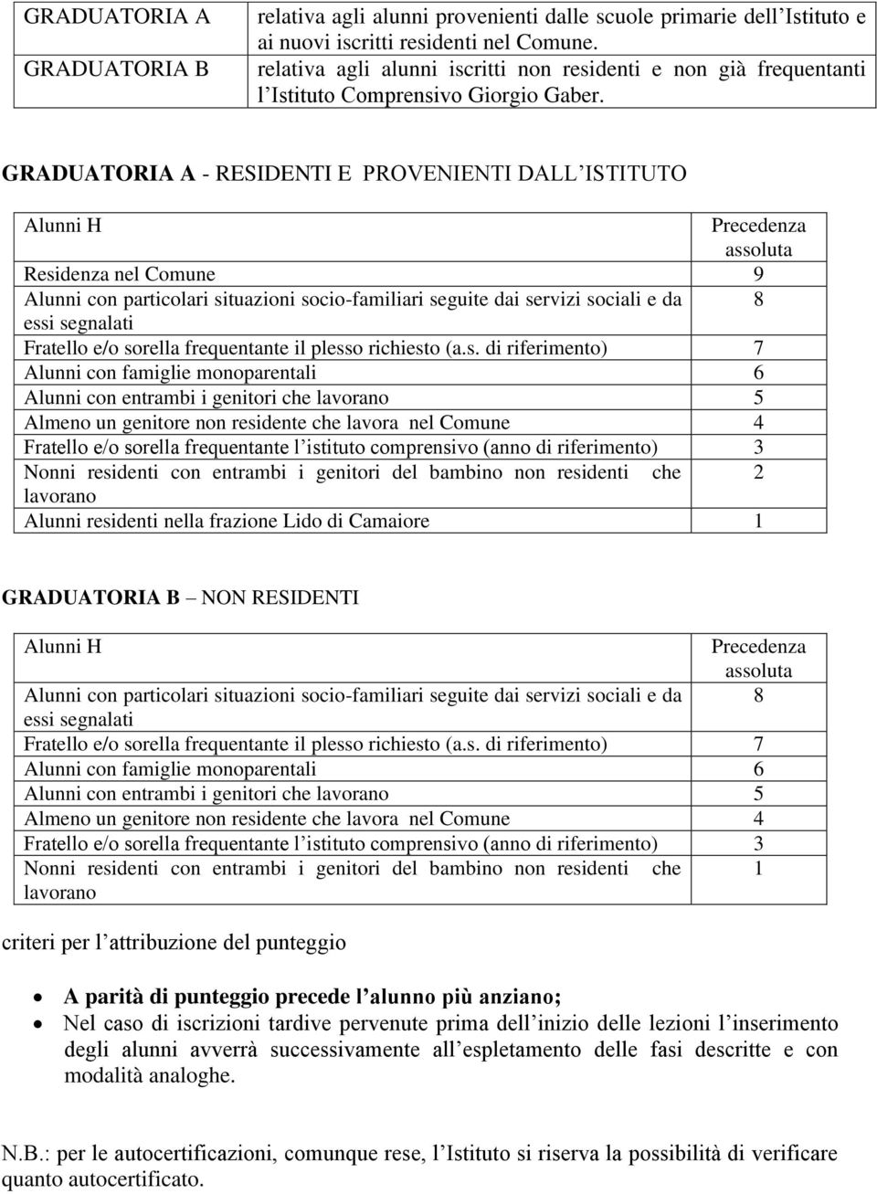 GRADUATORIA A - RESIDENTI E PROVENIENTI DALL ISTITUTO Alunni H Residenza nel Comune 9 Alunni con particolari situazioni socio-familiari seguite dai servizi sociali e da 8 essi segnalati Fratello e/o