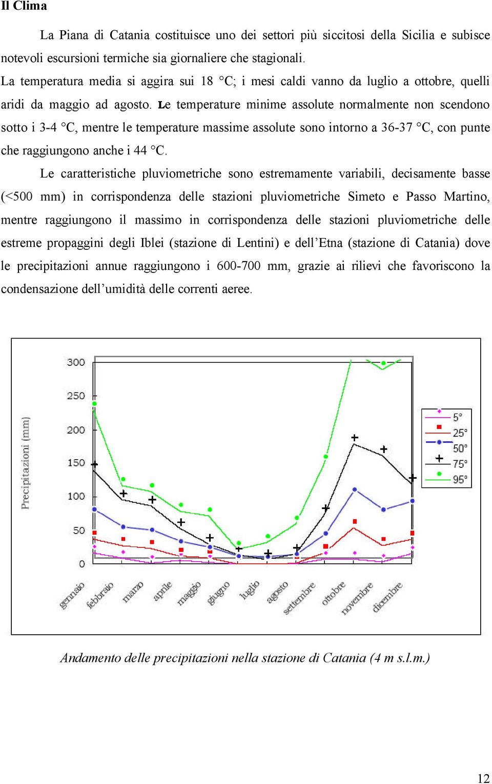 Le temperature minime assolute normalmente non scendono sotto i 3-4 C, mentre le temperature massime assolute sono intorno a 36-37 C, con punte che raggiungono anche i 44 C.