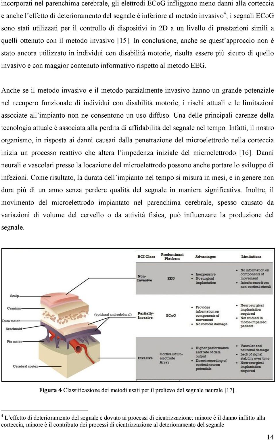 In conclusione, anche se quest approccio non è stato ancora utilizzato in individui con disabilità motorie, risulta essere più sicuro di quello invasivo e con maggior contenuto informativo rispetto