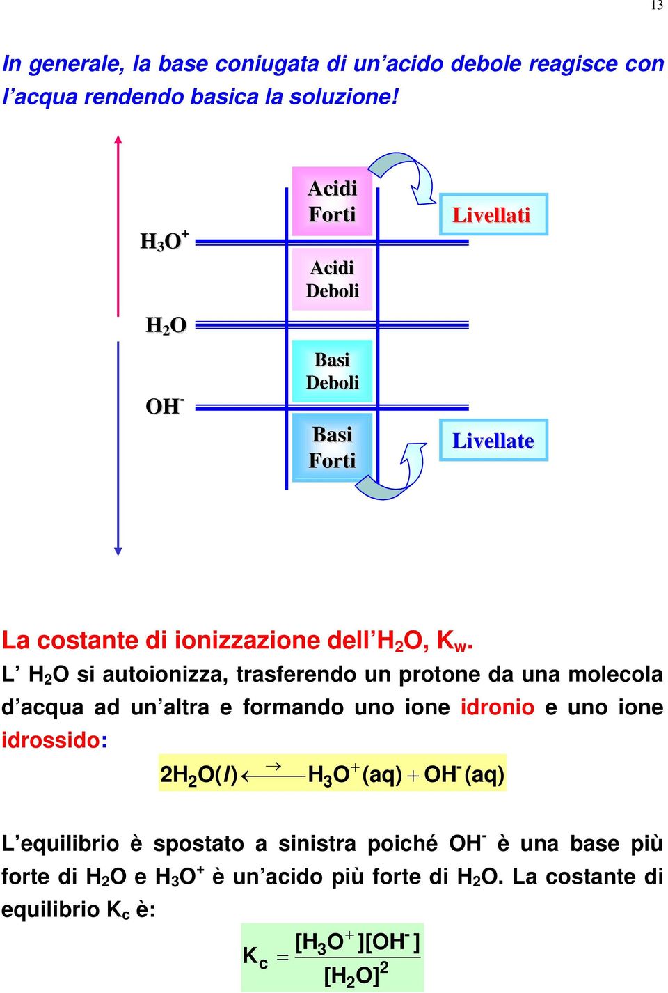 L H O si autoionizza, trasferendo un protone da una molecola d acqua ad un altra e formando uno ione idronio e uno ione idrossido: H