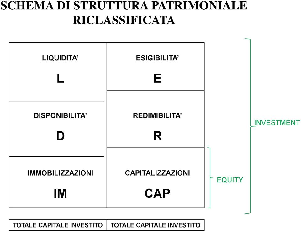 REDIMIBILITA R INVESTMENT IMMOBILIZZAZIONI IM