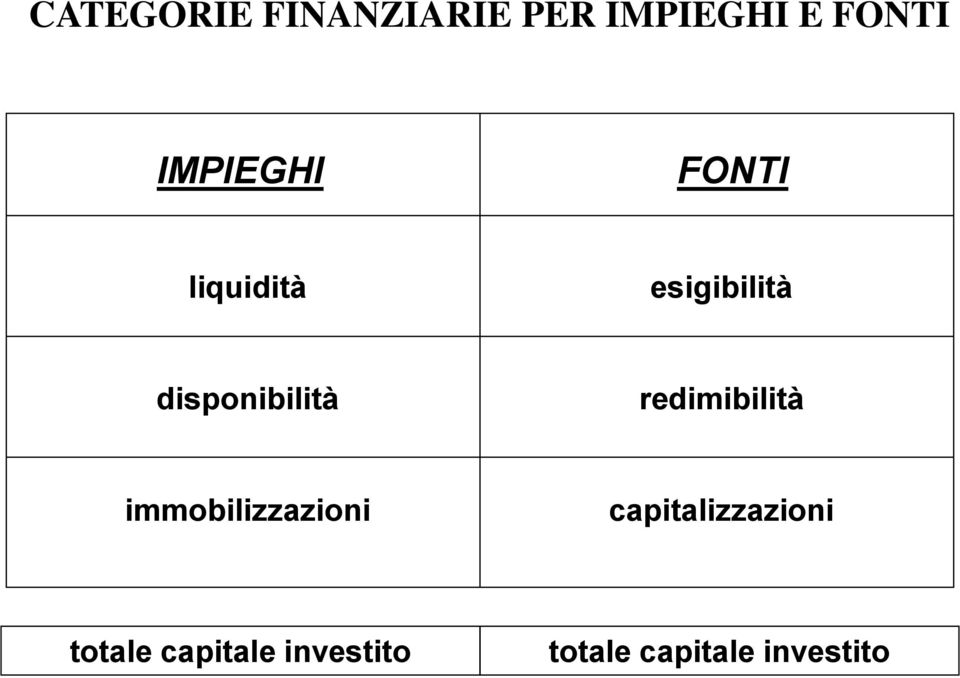 disponibilità redimibilità immobilizzazioni