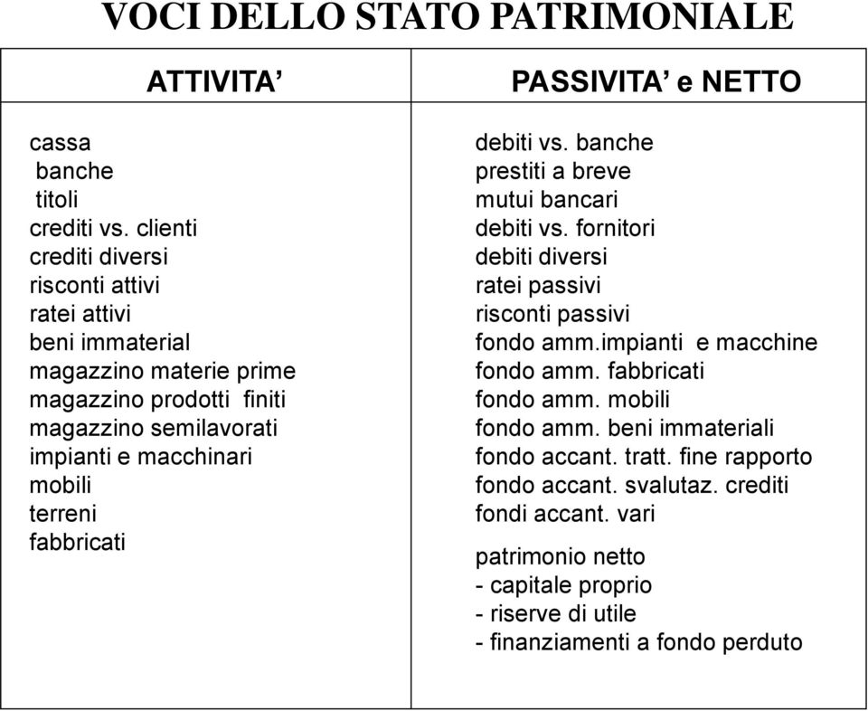 mobili terreni fabbricati debiti vs. banche prestiti a breve mutui bancari debiti vs. fornitori debiti diversi ratei passivi risconti passivi fondo amm.