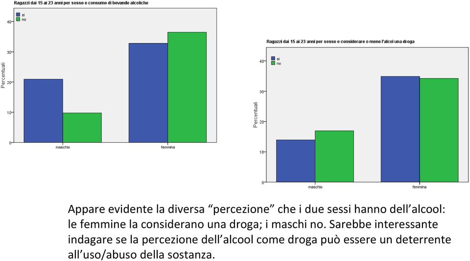 Sarebbe interessante indagare se la percezione dell alcool