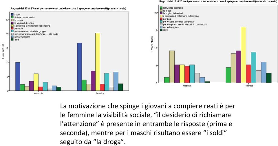 attenzione è presente in entrambe le risposte (prima e