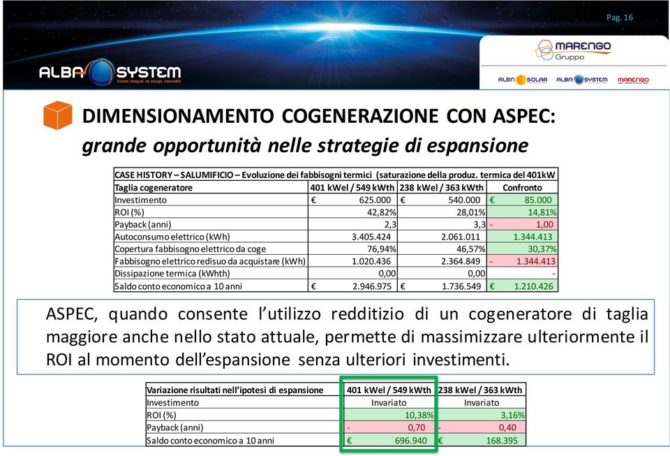 000 ROI (%) 42,82% 28,01% 14,81% Payback (anni) 2,3 3,3-1,00 Autoconsumo elettrico (kwh) 3.405.424 2.061.011 1.344.