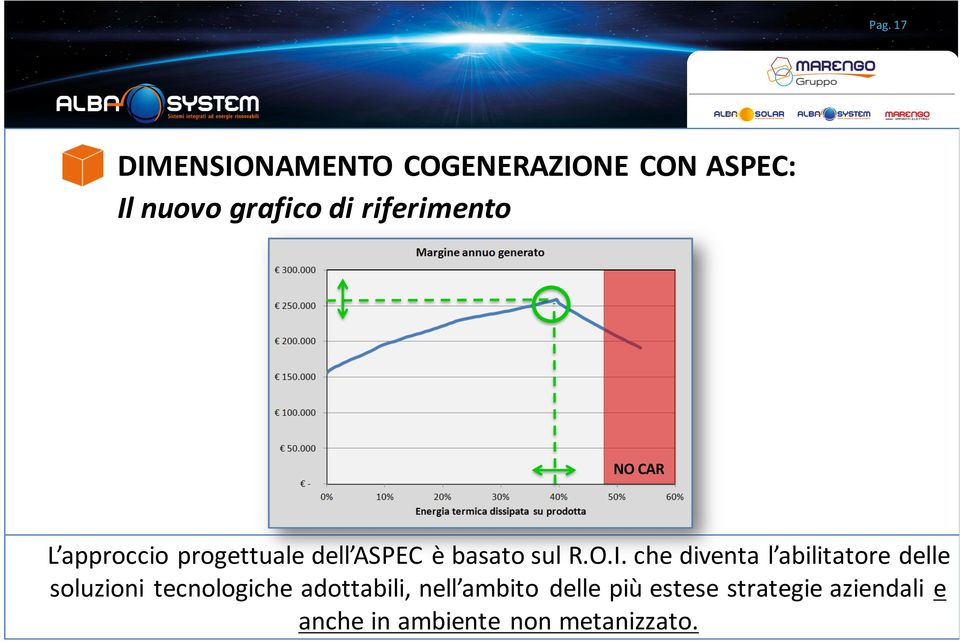 che diventa l abilitatore delle soluzioni tecnologiche adottabili, nell