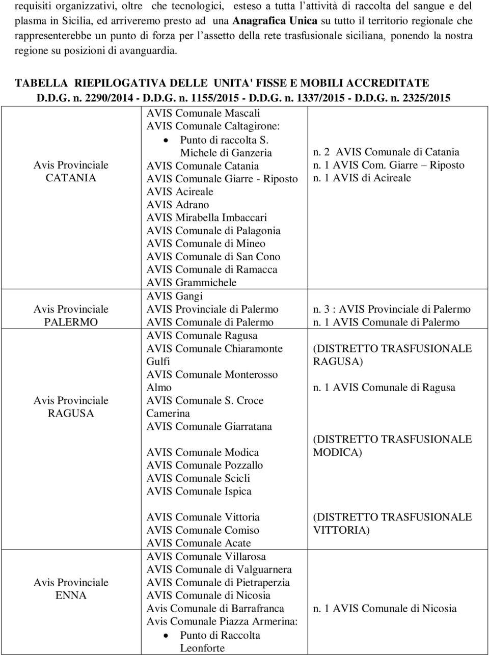 TABELLA RIEPILOGATIVA DELLE UNITA' FISSE E MOBILI ACCREDITATE D.D.G. n. 2290/2014 - D.D.G. n. 1155/2015 - D.D.G. n. 1337/2015 - D.D.G. n. 2325/2015 AVIS Comunale Mascali AVIS Comunale Caltagirone: Punto di raccolta S.