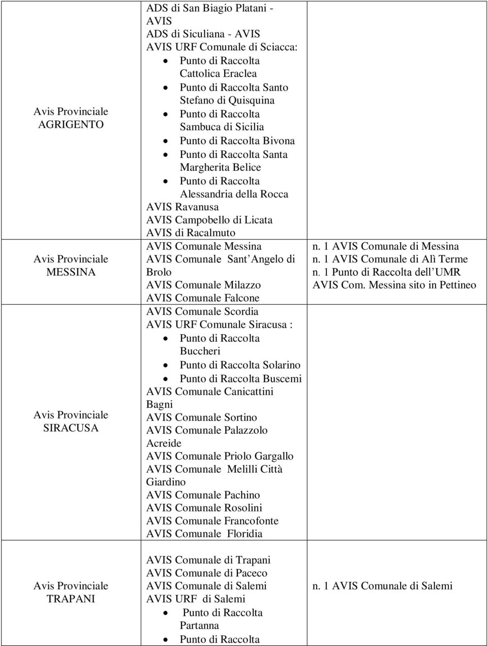 AVIS Comunale Falcone AVIS Comunale Scordia AVIS URF Comunale Siracusa : Buccheri Solarino Buscemi AVIS Comunale Canicattini Bagni AVIS Comunale Sortino AVIS Comunale Palazzolo Acreide AVIS Comunale