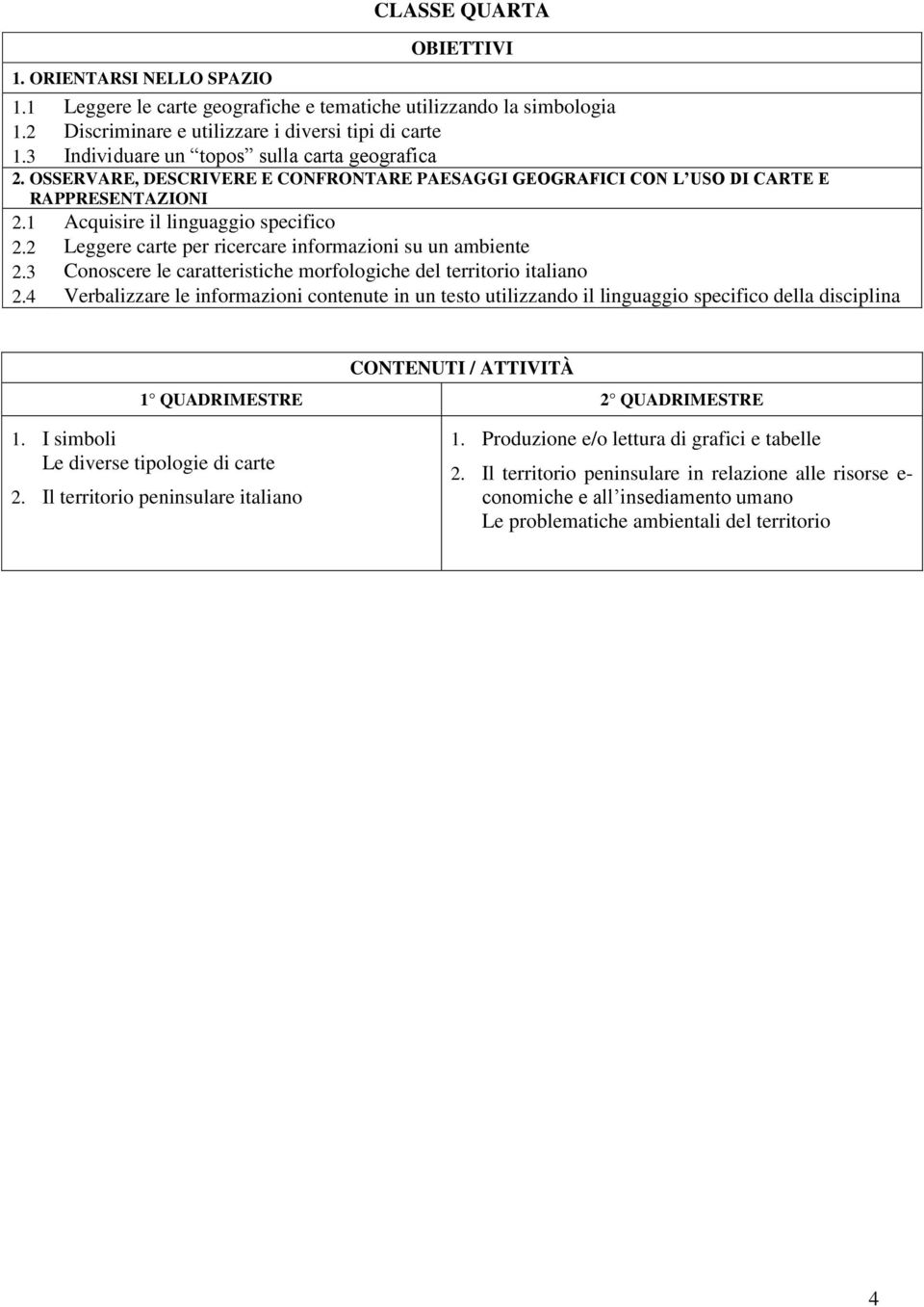 3 Conoscere le caratteristiche morfologiche del territorio italiano 2.4 Verbalizzare le informazioni contenute in un testo utilizzando il linguaggio specifico della disciplina 1.