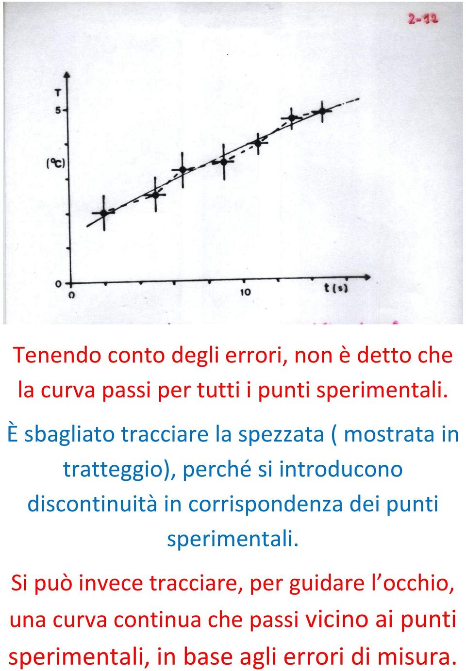 discontinuità in corrispondenza dei punti sperimentali.