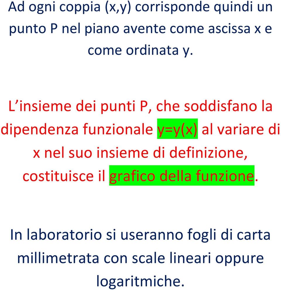 L insieme dei punti P, che soddisfano la dipendenza funzionale y=y(x) al variare di x