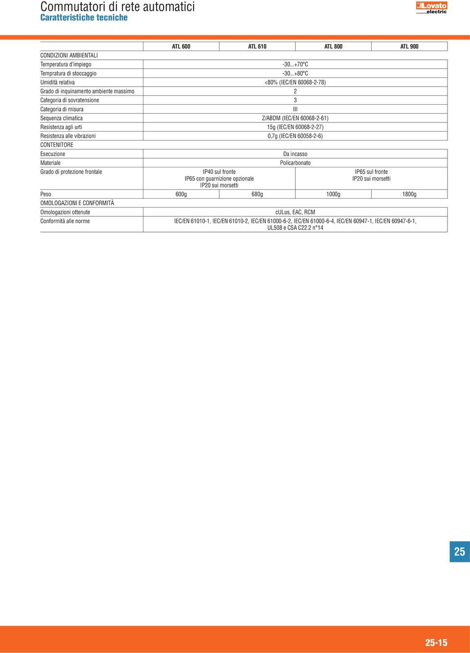 agli urti 15g (IEC/E 60068-2-27) Resistenza alle vibrazioni 0,7g (IEC/E 60058-2-6) COTEITORE Esecuzione Da incasso Materiale Policarbonato Grado di protezione frontale IP40 sul fronte IP65 sul fronte